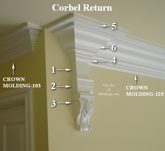 How Do I Build a Corbel Return? The Joy of Moldings